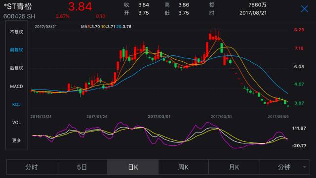股神來了！海螺水泥上半年“炒股”賺了18.6億元