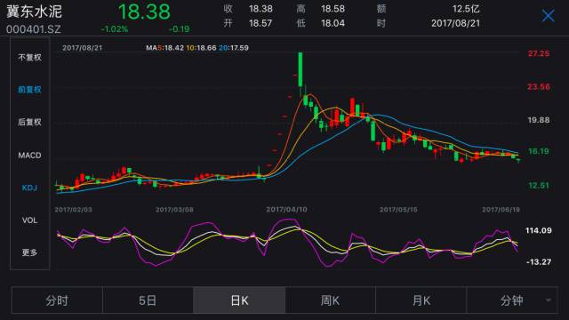 股神來了！海螺水泥上半年“炒股”賺了18.6億元
