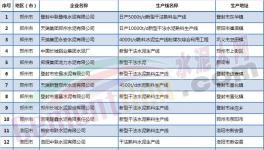 河南省72家水泥企業(yè)秋冬季錯(cuò)峰生產(chǎn)將連停4個(gè)月（附名單）