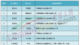監(jiān)控 | 寧夏10家水泥企業(yè)將被重點(diǎn)監(jiān)控并公開(kāi)相關(guān)信息