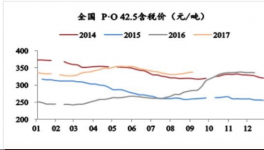 水泥開(kāi)啟漲價(jià)潮！水泥股新一輪行情即將來(lái)臨？