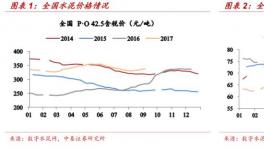 行情 | 告訴你水泥股暴漲的深度邏輯 四季度的畫(huà)風(fēng)已經(jīng)提前確定了