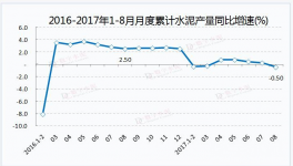雙重利好助水泥再崛起 海螺水泥等5股望享受漲價(jià)盛宴