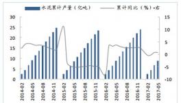 分析 | 2017年中國(guó)水泥行業(yè)發(fā)展現(xiàn)狀分析及未來發(fā)展趨勢(shì)預(yù)測(cè)