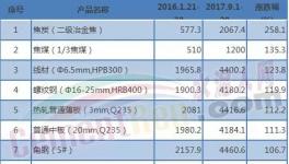 水泥漲價(jià)其實(shí)不是水泥的錯(cuò)!