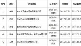 質(zhì)檢總局公告注銷5家水泥企業(yè)生產(chǎn)許可證（附名單）