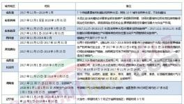 錯峰生產大半年！水泥企業(yè)開始“不務正業(yè)”了！