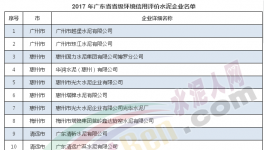 中材天山、華潤(rùn)封開、英德海螺等18家企業(yè)入選環(huán)境信用評(píng)價(jià)名單