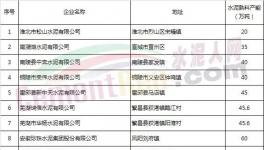 限量，限產(chǎn)，限價，海螺水泥或成最大贏家