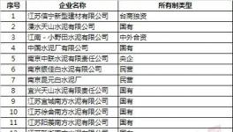 江蘇啟動(dòng)重污染天氣預(yù)警 水泥企業(yè)停產(chǎn)（附名單）