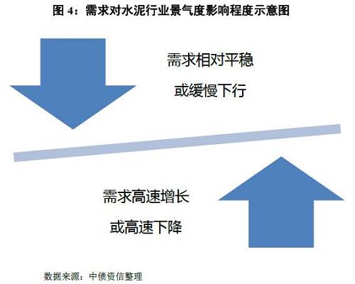 如何看待量?jī)r(jià)的冰與火之歌？——水泥行業(yè)信用分析方法構(gòu)建