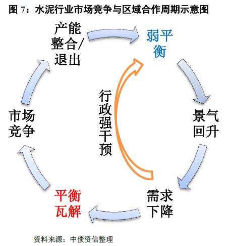 如何看待量?jī)r(jià)的冰與火之歌？——水泥行業(yè)信用分析方法構(gòu)建