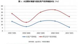如何看待量價的冰與火之歌？——水泥行業(yè)信用分析方法構(gòu)建