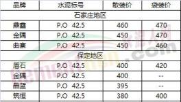 冀、魯、豫最新水泥行情價(jià)格公布（12月18日）