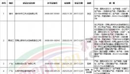 質(zhì)檢總局近兩月新發(fā)、換發(fā)153家水泥企業(yè)生產(chǎn)許可證