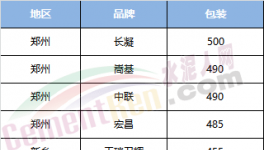 開(kāi)年第一天沖業(yè)績(jī)、備庫(kù)存 河南地區(qū)天陰下雪量減價(jià)不低
