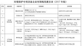水泥廠購(gòu)置使用袋式、電袋復(fù)合除塵器可享受稅收優(yōu)惠