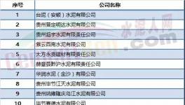 限產(chǎn)限供不算什么！限電來(lái)了！70多家水泥企業(yè)或受影響！