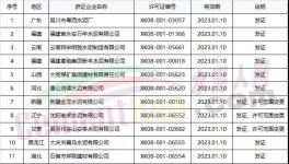 2018年1月第二批31家水泥企業(yè)生產(chǎn)許可證發(fā)放名單
