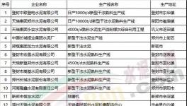 鄭州今日啟動(dòng)紅色預(yù)警 涉及二十余家水泥企業(yè)