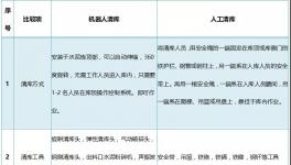 清庫機器人火了！其實它是這么回事兒！