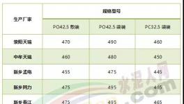 水泥降價(jià)”蘿卜蹲“！濟(jì)寧海螺蹲、杭州海螺蹲！下一個(gè)輪到誰？