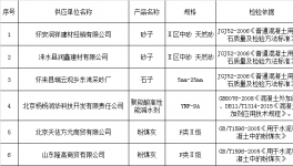 通報 | 6家供應(yīng)的不合格材料攪拌站被集體通報（附名單）