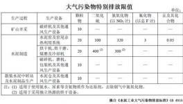 今天起，這十七項新規(guī)將影響十泥人的生活！