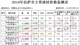 水泥最貴的地方 一噸水泥900元！