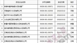 名單 | 質(zhì)檢總局發(fā)放3月份第1、2批水泥生產(chǎn)許可證 16家涉及變更
