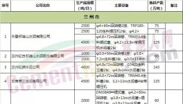 這個地區(qū)“錯峰生產”大檢查！企業(yè)應聲漲價！