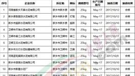 質(zhì)檢 | 河南質(zhì)監(jiān)局抽查20批次水泥包裝袋產(chǎn)品 都有哪家