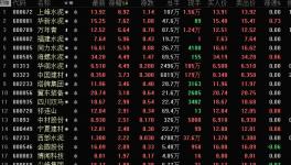 這個地區(qū)水泥漲價100元/噸！漲價潮席卷遼寧、河北、陜西、湖南、四川、江西多?。?></a>
							</div>
												<div   id=