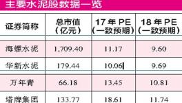水泥供給持續(xù)收縮 靜候復(fù)工行情到來