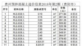 造價(jià) | 貴州省預(yù)拌混凝土造價(jià)信息2018年第2期