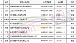 名單 | 質(zhì)檢總局發(fā)放3月份第3批26家水泥企業(yè)生產(chǎn)許可證