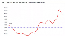 水泥漲價全面鋪開，水泥行業(yè)高景氣度將維持