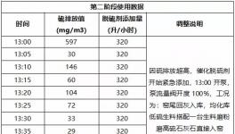 峨勝水泥煙氣脫硫經(jīng)驗分享