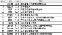 中建材董事長宋志平入選2018年最具影響力商界領(lǐng)袖