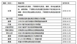 水泥價格要暴漲？看看這一個月都發(fā)生了什么！