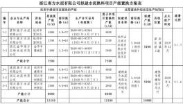 南方水泥擬建日產(chǎn)5000*2t/d熟料項(xiàng)目