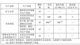 河南、江蘇、廣東、浙江發(fā)布2018年水泥排放最低標準！