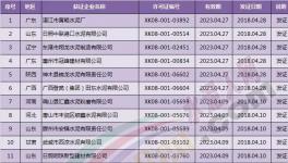  四月份取得生產許可證水泥企業(yè)名單匯總