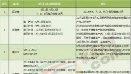 大半個中國都要錯峰停產(chǎn)！水泥“熟料荒”又要來臨！