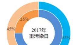 冤：霧霾真相揭穿！水泥廠這么多年的“黑鍋”怎么背！