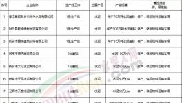 動(dòng)真格！河南這個(gè)地區(qū)將對(duì)水泥、混凝土企業(yè)超標(biāo)排放頂格處罰