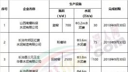 這個地區(qū)要求9月底完成水泥行業(yè)超低排放改造(附名單)