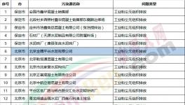近100家水泥、商混企業(yè)違規(guī)被通報(bào)