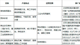 這一地區(qū)袋裝水泥被列入限制使用建設工程材料目錄