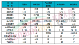快速降低熱工系統(tǒng)能耗，用好這個很關(guān)鍵
